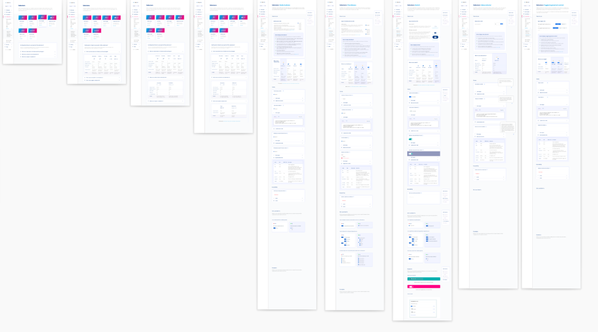 Full set of documented component pages delivered to development